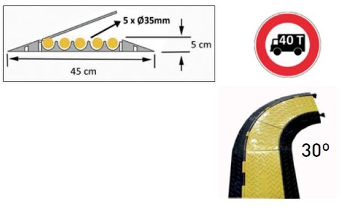 [P-854 758131003] PASACABLES CP1002 - 910X500X45MM